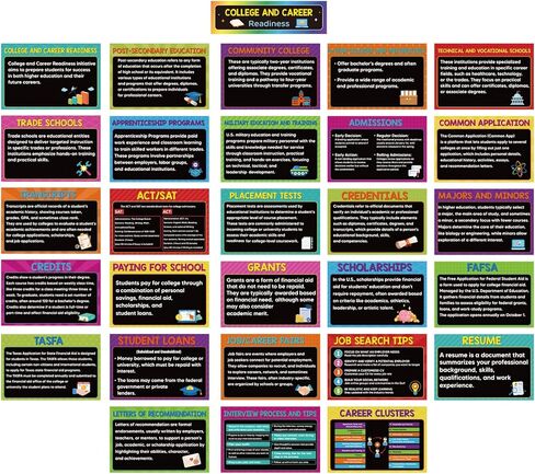 Outus 29 Pcs College and Career Readiness Posters Bulletin Board Kits for High School Classroom Decorations College Jobs and Career Interactive Bulletin Board Set Higher Educational Poster (Vibrant) in Kuwait