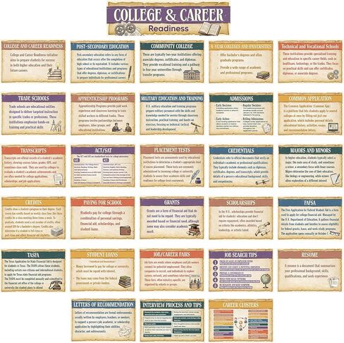Outus 29 Pcs College and Career Readiness Posters Bulletin Board Kits for High School Classroom Decorations College Jobs and Career Interactive Bulletin Board Set Higher Educational Poster (Vibrant) in Kuwait