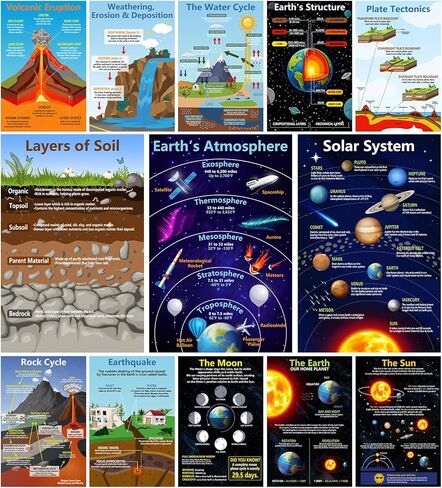 Arosche 13pc Earth Science Posters 11" x 17" Educational Posters Geography Learning Chart for Elementary Middle School Classroom Hallways, Bulletin Board, Library, Reading Corner, Home Study Decor in Saudi Arabia