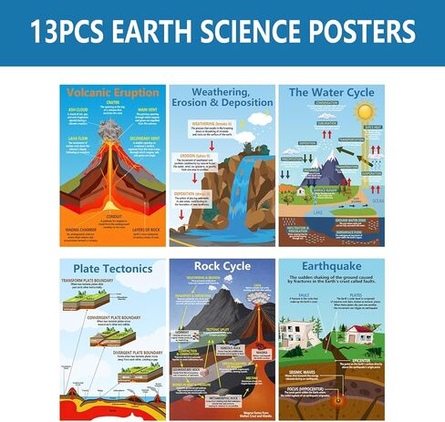 Arosche 13pc Earth Science Posters 11" x 17" Educational Posters Geography Learning Chart for Elementary Middle School Classroom Hallways, Bulletin Board, Library, Reading Corner, Home Study Decor in Saudi Arabia