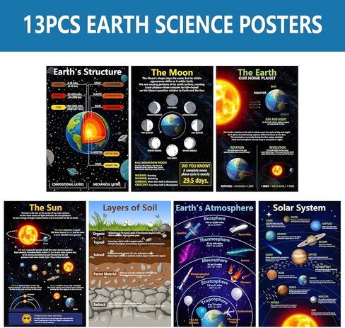 Arosche 13pc Earth Science Posters 11" x 17" Educational Posters Geography Learning Chart for Elementary Middle School Classroom Hallways, Bulletin Board, Library, Reading Corner, Home Study Decor in Saudi Arabia