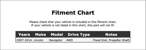 Front Drive Shaft CV Joint Compatible With Lincoln Navigator 4WD 2014 2013 2012 2011 2010 2009 2008 2007 P-5139395 in Kuwait