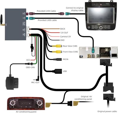 Wireless Carplay Android Auto Adapter for VW Touareg 2011-2017 with 2.4G /5.8G WiFi and Bluetooth 5.0, Carplay Retrofit Kit Decoder for VW Touareg 2012 2013 2014 2015 2016 with Mirrorlink, Siri, GPS in Saudi Arabia