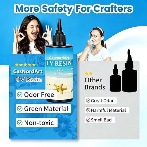 UV Resin 2000g Upgrade Low Odor & Hard Type Crystal Clear UV Curing for DIY Craft Jewelry Making, Coating and Casting in Kuwait