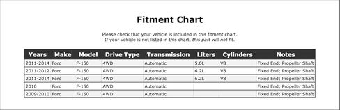 عمود المحرك الأمامي CV مشترك متوافق مع Ford F-150 ناقل حركة أوتوماتيكي 2014 2013 2012 2011 2010 2009 P-5139394 in Kuwait