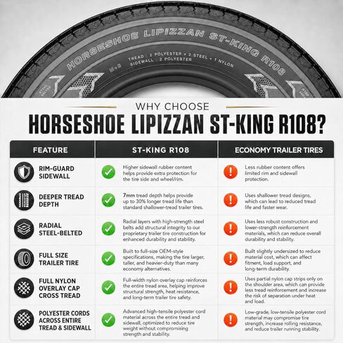 HORSESHOE LIPIZZAN 2 New ST225/75R15 12-Ply ST-KING II إطارات مقطورة LRF ذات حزام فولاذي شعاعي فائقة التحمل مع حافة حماية مميزة على الحائط M 81 ميل في الساعة BSW لجميع التضاريس (ST 225/75R15 12PR) in Kuwait
