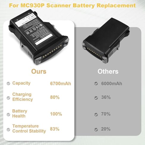 10 عبوات لاستبدال بطارية الماسح الضوئي Zebra MC93: لـ Zebra MC93 MC9300 MC930 MC93P MC930B MC930P MC93N0-G MC93N0 BT-000370 BT-000371 BTRY-MC93-STN-01 بطارية قابلة لإعادة الشحن ماسح الباركود 6700 مللي أمبير في الساعة in Kuwait