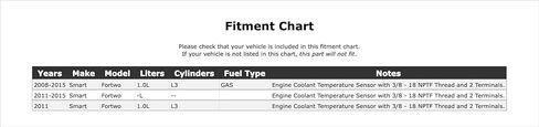 Engine Coolant Temperature Sensor Compatible With Smart Fortwo GAS 2015 2014 2013 2012 2011 2010 2009 2008 P-4302645 in Kuwait