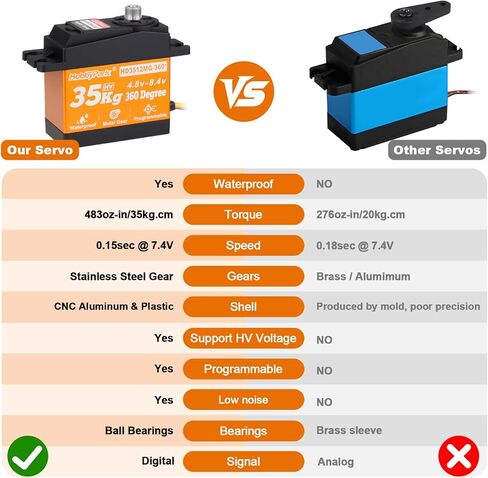 Hobbypark 35kg 360 Degrees Continuous Rotation Servo for Robot Projects, RC Crawler Winch Standard Size High Torque Metal Gears High Voltage 5-8.4V Programmable in Kuwait