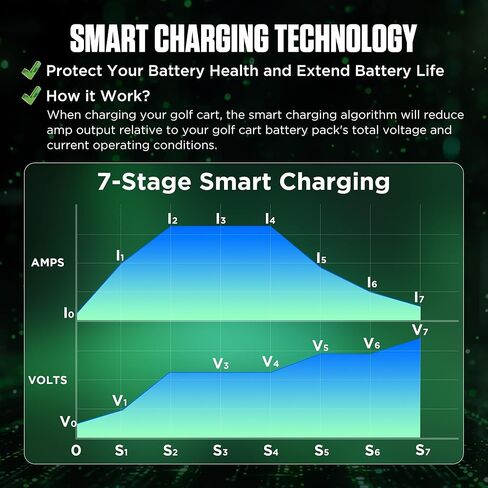 30A 24V Forklift Battery Charger for Scissor Lift, Electric Pallet Jack, Smart Automatic 24 Volt Battery Charger for Lead Acid Battery, IP67 Waterproof, 3 Connections, 3-Color Indicator in Saudi Arabia