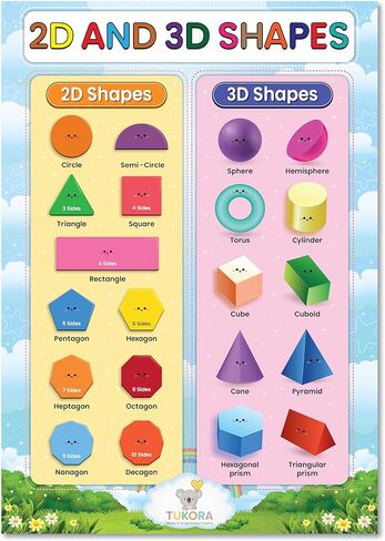 Tukora 2D and 3D Shapes Educational Poster for Kids A3 Classroom Learning Chart Colourful Maths Geometry Wall Poster for School, Nursery & Homeschool Premium UK Made Design in Saudi Arabia