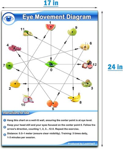 مخطط العين LookVeeT، مخططات العين لامتحانات العين مقاس 11 × 22 بوصة من القماش الكتاني منخفض الرؤية لاختبار العين مع ملصق تمرين عضلات العين in Kuwait