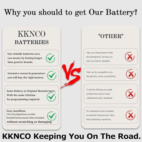CR2032 Key Fob Battery Replacement,Fits AirTag, No Bitter Coating - Universal Fit, Compatible with Car Key Fobs Requiring CR2032 Batteries (2-Pack), Installation Guide and Tools Included in Kuwait