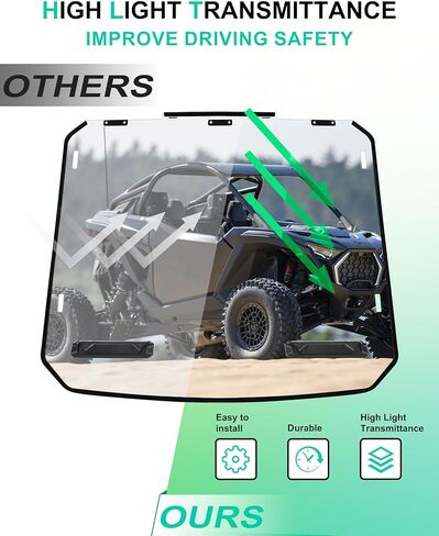 الزجاج الأمامي SAUTVS لملحقات Polaris RZR PRO XP/PRO S 2025+، طبقة صلبة مقاومة للغبار ومتينة ومقاومة للخدش، زجاج أمامي كامل بفتحات تهوية in Kuwait
