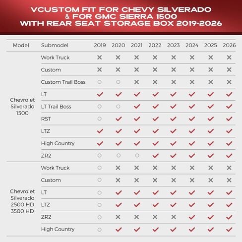 أغطية مقاعد السيارة TAPTES مناسبة خصيصًا لسيارة Chevy Silverado وGMC Sierra 1500 مع صندوق تخزين المقعد الخلفي 2025 2024 2023 2022 2021 2020 2019، مجموعة كاملة من الشاحنات الجلدية المقاومة للماء (أسود وأحمر) in Kuwait