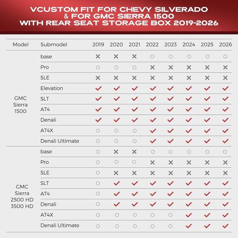 أغطية مقاعد السيارة TAPTES مناسبة خصيصًا لسيارة Chevy Silverado وGMC Sierra 1500 مع صندوق تخزين المقعد الخلفي 2025 2024 2023 2022 2021 2020 2019، مجموعة كاملة من الشاحنات الجلدية المقاومة للماء (أسود وأحمر) in Kuwait