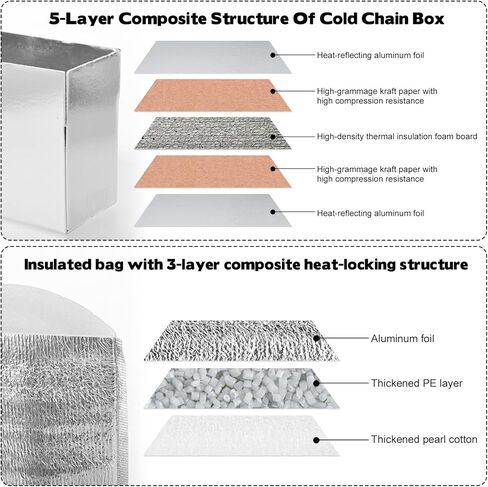 10 Pack Insulated Shipping Boxes - 10.2"x5.9"x7" Cold Shipping Boxes with Aluminium Foil Liner, Reusable Waterproof Cooler Kits, Foldable Leakproof Cooler Cartons for Frozen Food,Seafood & Desserts in Saudi Arabia