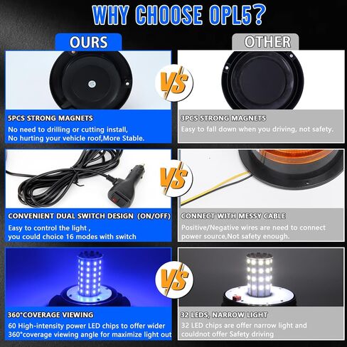 أضواء LED زرقاء منارة 12-24 فولت، 16 وضعًا وامضًا 60 مصباح شرطة LED للطوارئ على جانب الطريق مع قاعدة مغناطيسية لجرار مركبات البناء وشاحنات السحب ومحراث الثلج (أزرق، قطعة واحدة) in Kuwait