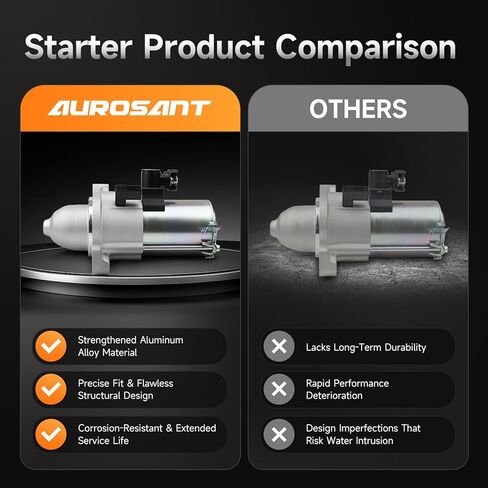10914N Starter Compatible with 2013-2017 Honda Accord 2.4L EX LX Sport, 2015 2016 CRV 2.4L, 2016-2019 Civic 2.0L L4 Engine Replacement for 31200-5A2-A51 31200-5A2-A52 SM74009 SM74027 in Saudi Arabia