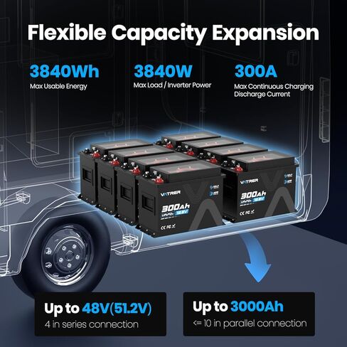 بطارية ليثيوم VATRER POWER 12V 300Ah RV مع تسخين ذاتي، توازن نشط، مراقبة التطبيق، مدمج 300A BMS، بحد أقصى. قوة تحميل 3840 وات، بطارية ليثيوم تزيد عن 5000 دورة، مثالية للمركبات الترفيهية والبيوت المتنقلة in Kuwait