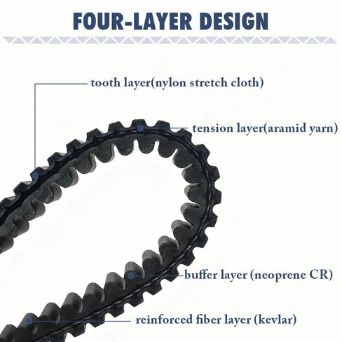 715900030 Drive Belt Compatible with Can-Am Commander 800R 1000 Maverick 1000R Outlander Renegade 500 570 650 800 850 1000Replaces 715000302 715900212 422280360 420280360 420280362 in Saudi Arabia