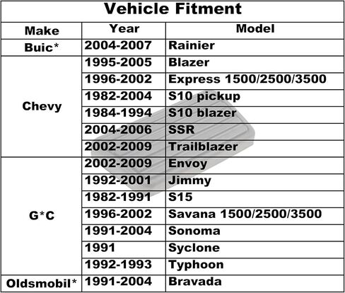 غطاء وسادة دواسة الفرامل متوافق مع Chevy S10 SSR، 1995-2005 Blazer Express، 2002-2009 Trailblazer، يناسب أيضًا Envoy Sonama، 1992-2001 Jimmy، 1982-1991 S15، 1996-2002 Savana in Kuwait