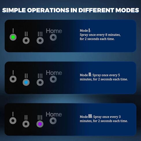 Smart Car Diffuser for Essential Oil with Smart Spray Modes (3 Settings) & Essential Oil Monitor, USB-C Rechargeable, Auto On/Off,Long Lasting (3 Scents Refills) Car Scent with 4 Ambient Light in Saudi Arabia