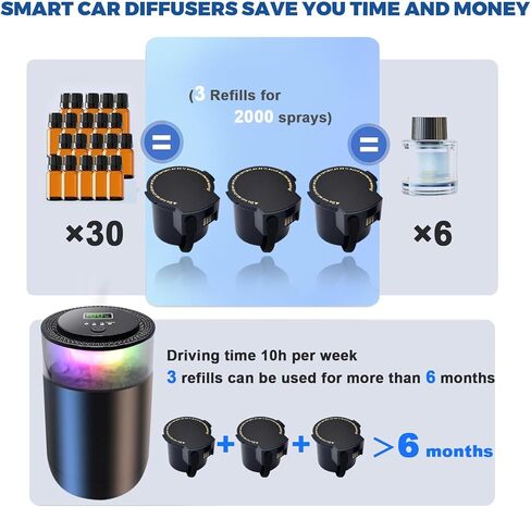 Smart Car Diffuser for Essential Oil with Smart Spray Modes (3 Settings) & Essential Oil Monitor, USB-C Rechargeable, Auto On/Off,Long Lasting (3 Scents Refills) Car Scent with 4 Ambient Light in Saudi Arabia
