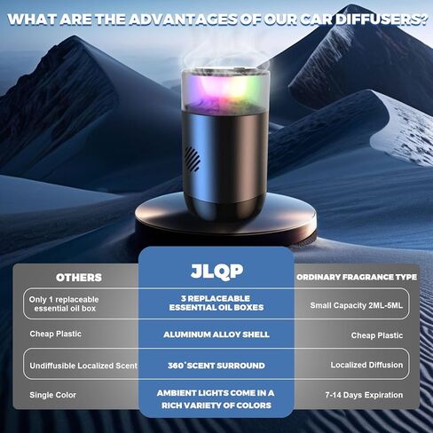 Smart Car Diffuser for Essential Oil with Smart Spray Modes (3 Settings) & Essential Oil Monitor, USB-C Rechargeable, Auto On/Off,Long Lasting (3 Scents Refills) Car Scent with 4 Ambient Light in Saudi Arabia