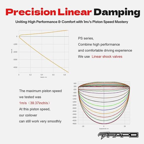FAPO Adjustable Height Coilover for Hyundai Veloster 1st Gen FS 2011-2018 Mono-Tube Shock Suspension Strut Lowering Kit in Kuwait