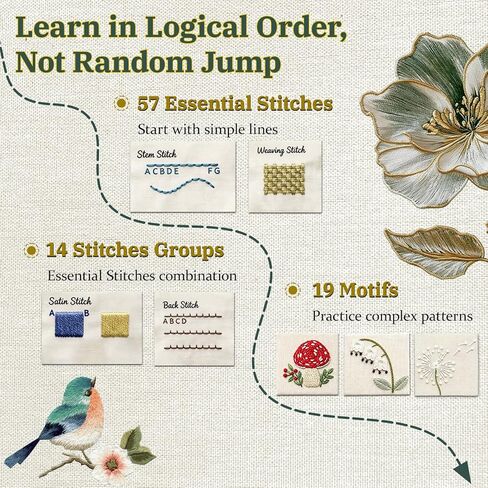 Lemosyu Embroidery Stitch Book Kit for Beginners, Structured Learning with 57 Essential Stitches & 132 Patterns - Step-by-Step and Video, Portable Embroidery Kit for Adults & DIY Craft Lovers Gift in Saudi Arabia