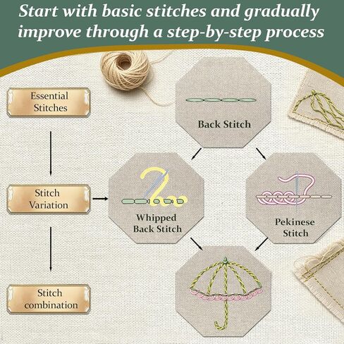 Lemosyu Embroidery Stitch Book Kit for Beginners, Structured Learning with 57 Essential Stitches & 132 Patterns - Step-by-Step and Video, Portable Embroidery Kit for Adults & DIY Craft Lovers Gift in Saudi Arabia