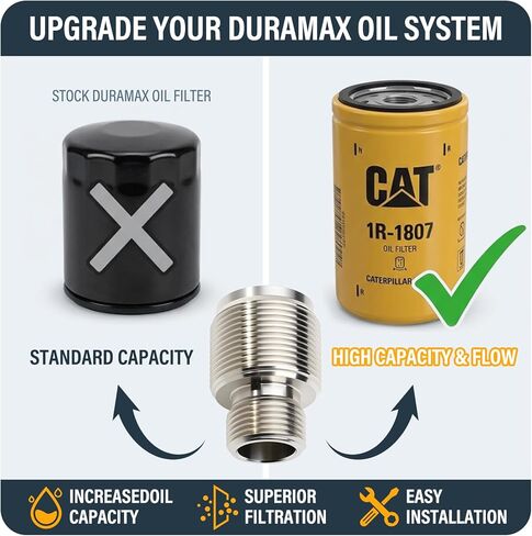 محول فلتر الزيت 13/16"-16 إلى 1 1/8"-16، SUS304 من الفولاذ المقاوم للصدأ، متوافق مع Duramax CAT 1R-1807، VOLVO 478736، AGCO AG121853، BALDWIN B7225، NAPA 7791 in Saudi Arabia