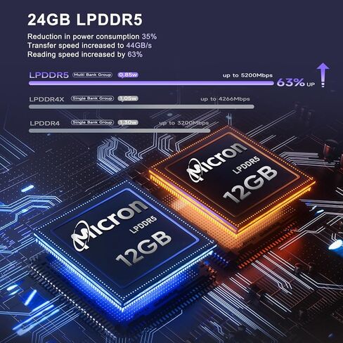 كمبيوتر صغير Beelink، EQi13 Pro، Intel Core i7-13620H(10C/16T، حتى 4.9 جيجا هرتز)، الجيل الثالث عشر من رسومات UHD 1.5 جيجا هرتز، 32 جيجا بايت رام 500 جيجا بايت SSD، كمبيوتر صغير ثنائي الشبكة المحلية (WiFi 6+BT5.2/Dual HDMI/مدمج 85 وات PSU) in Saudi Arabia