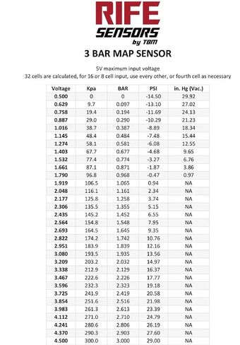 RIFE 3 Bar MAP Sensor 1/8" NPT in Kuwait