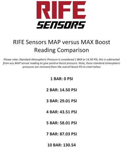 RIFE 3 Bar MAP Sensor 1/8" NPT in Kuwait