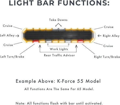 شريط إضاءة LED من SpeedTech Lights K-Force 55 Tow - 156 مصباح LED، 468 وات ستروب طوارئ كامل الحجم على السقف لشاحنات السحب، وعمال الحطام، والشرطة، والإطفاء، وEMS، والبناء، والمحاريث، والأمن (العنبر/العنبر) in Kuwait