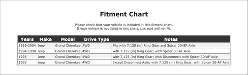 Front OR Front Left OR Front Right Drive Axle Shaft Seal Compatible With Jeep Grand Cherokee 2004 2003 2002 2001 2000 1999 1998 1997 1996 1995 1994 1993 P-2642127 in Kuwait
