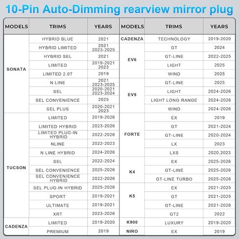محول طاقة Dashcam 10 دبوس (الطراز A) مخصص لشركة Hyundai Kia Telluride Sorento Soul Rio Carnival Sedona EV6 والمزيد، محول كاميرا داش كاميرا مرآة رادار GPS، يتصل بمرآة الرؤية الخلفية (مخفية) in Kuwait