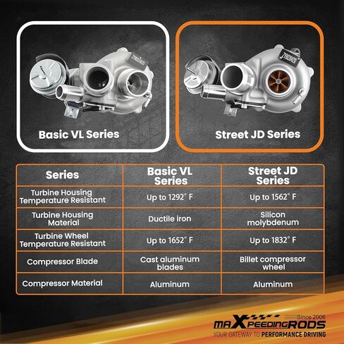 maXpeedingrods Turbo Turbocharger for Ford F Series Trucks F-150 3.5L Engine 2010-2012 Right Passenger Side, for Ford EcoBoost K0CG, with Billet Compressor Wheel, Street JD Series in Kuwait