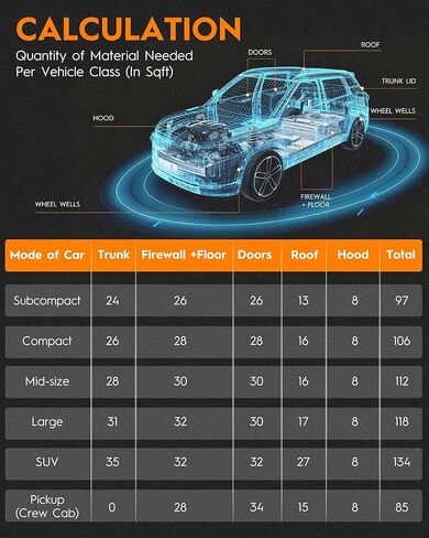 38 sqft Car Sound Deadening Mat, Butyl Automotive Sound Deadening Material, Heat Deadener & Noise Insulation for Cars, Vehicle Soundproofing & Vibration Dampening Material for Car Hood, Doors in Saudi Arabia