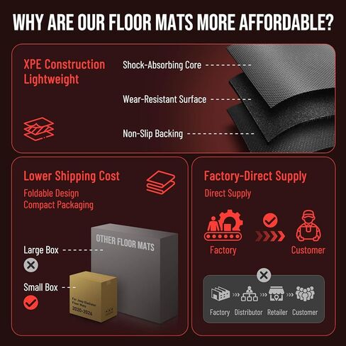 Floor Mats for Toyota RAV4 2019-2025 (Not for RAV4 Prime), All Weather Car Floor Liners Custom Fit for Toyota RAV 4 Accessories 2025 2024 2023 2022 2021 2020 2019 3PCS in Saudi Arabia