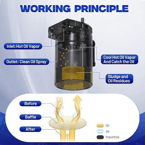 Oil Catch Can, 300ml Oil Catch Can Kit, Aluminum Catch Can with Fuel Line Hose Kit, Coolant Reservoir Tank for Cars, Trucks in Saudi Arabia