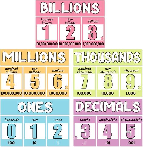 Place Value Chart for Classroom Wall - 35Pcs Math Skip Counting Posters for Bulletin Board Data Charts Back to School Supplies in Saudi Arabia