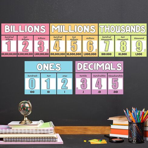 Place Value Chart for Classroom Wall - 35Pcs Math Skip Counting Posters for Bulletin Board Data Charts Back to School Supplies in Saudi Arabia
