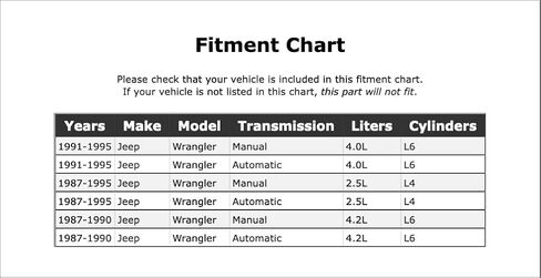 Manual Transmission Mount Compatible With Jeep Wrangler 1987 1988 1989 1990 1991 1992 1993 1994 1995 PC-1074115 in Kuwait