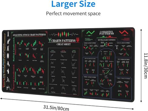 Stock Market Candlestick Chart Patterns Mouse Pad, Large 3MM Thick Trading Desk Mat Cheat Sheet for Day Traders, Non-Slip Rubber Base, Premium Stitched Edges, 31.5" x 11.8" XL Size for Stock in Kuwait