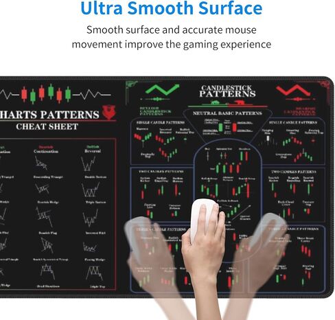 Stock Market Candlestick Chart Patterns Mouse Pad, Large 3MM Thick Trading Desk Mat Cheat Sheet for Day Traders, Non-Slip Rubber Base, Premium Stitched Edges, 31.5" x 11.8" XL Size for Stock in Kuwait