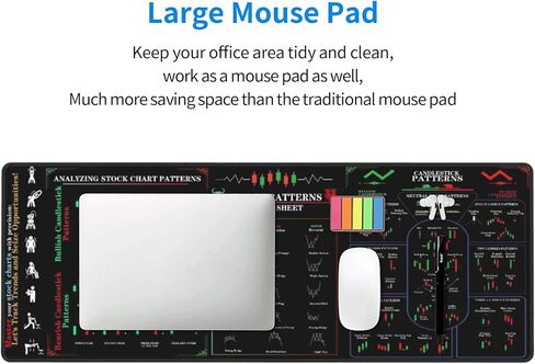 Stock Market Candlestick Chart Patterns Mouse Pad, Large 3MM Thick Trading Desk Mat Cheat Sheet for Day Traders, Non-Slip Rubber Base, Premium Stitched Edges, 31.5" x 11.8" XL Size for Stock in Kuwait