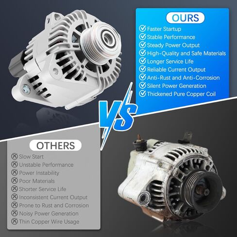 Alternator 11491 Fit for Hyundai Sonata Tucson 2010-2013, for Kia Optima Sportage Forte 2011-2013 L4 2.4L Automotive Replacement Alternators 373002G150 373002G400 11491N in Kuwait